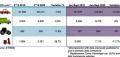 Datos de la Asociación Europea de Fabricantes de Neumáticos y Caucho (ETRMA)