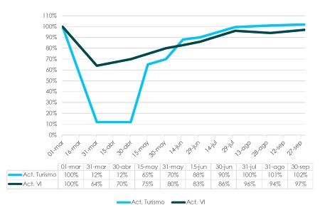 Cifras positivas en la distribución de recambios