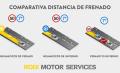Rodi recomienda preparar el coche para el invierno