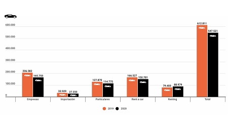 Coches de VO menores de 5 años por canales de emisión