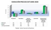 Los precios del taller crecen un 2 por ciento en el acumulado desde enero