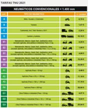 TNU presenta sus Tarifas para 2021 con un aumento del 15,94 por ciento de promedio