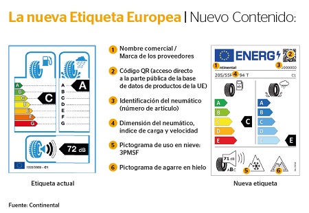 El nuevo etiquetado para neumáticos de la UE