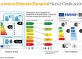 El nuevo etiquetado para neumáticos de la UE