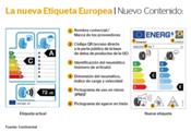 El nuevo etiquetado para neumáticos de la UE ofrecerá mayor información a los consumidores
