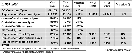 01 Ventas de neumáticos en Europa en 2020