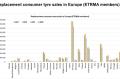 Venta de neumáticos de consumo de reemplazo en Europa en 2020