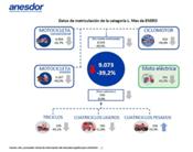Caída del 39,2 por ciento en las matriculaciones de motos y vehículos ligeros en enero