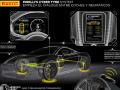 Sistema Pirelli Cyber Tyre