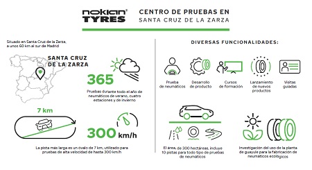 Centro tecnológico y de pruebas de Nokian Tyres en España