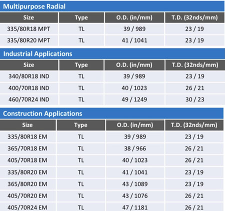 Medidas disponibles del MS910R para tres aplicaciones