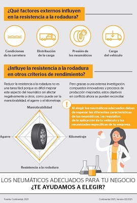 La resistencia a la rodadura 