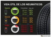 4 señales que indican que debes cambiar los neumáticos