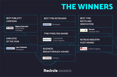 Los ganadores de los Recircle Awards 2021