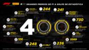 Pirelli conmemora 400 grandes premios de Fórmula 1 en Baréin