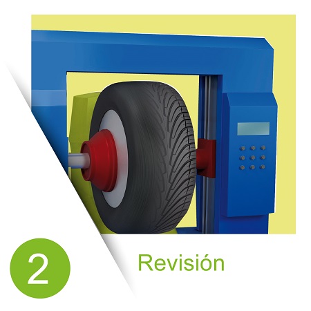 Revisión