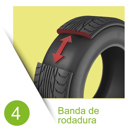 Banda de rodadura