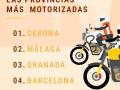 Informe las dos ruedas en España