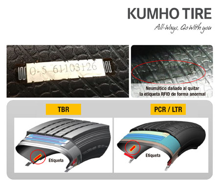 Etiqueta RFID