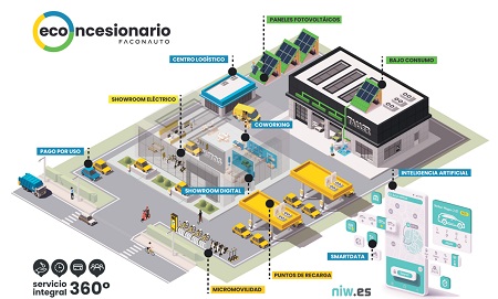 Faconauto presenta el concepto 'Econcesionario'