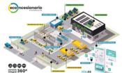 Faconauto presenta el concepto 'Econcesionario', la propuesta del sector para avanzar hacia el concesionario del futuro