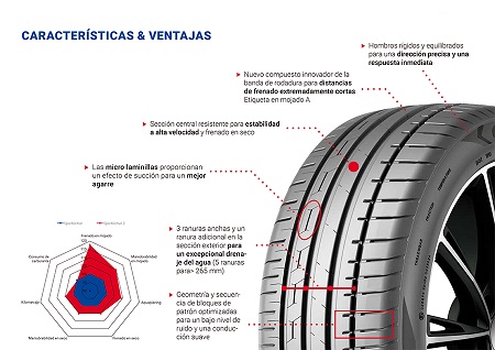 GT Radial SportActive 2, en datos