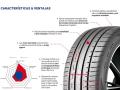 GT Radial SportActive 2, en datos