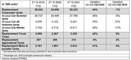 Datos del segundo trimestre