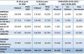 Evolución del parque de vehículos en renting por tipo de cliente