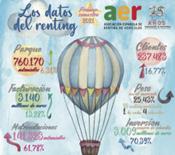 El renting afianza su crecimiento y cierra el semestre con un incremento del parque y de clientes