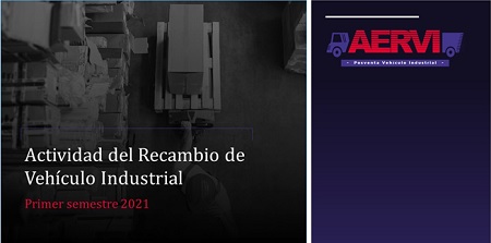 Actividad del Recambio industrial