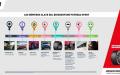 Datos del Bridgestone Potenza Sport