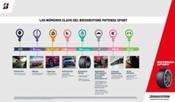 Bridgestone Potenza Sport avalado por los números como un referente en su categoría