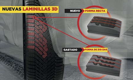 Laminillas de la banda de rodadura del nuevo Pirelli Cinturato Winter 2