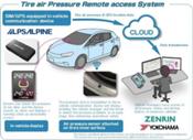 Yokohama y Zenrin comienzan la prueba práctica del sensor de neumáticos adherido a la superficie interior del neumático