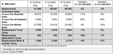 Datos ETRMA del tercer trimestre de 2021