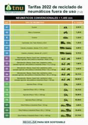 TNU presenta sus Tarifas 2022