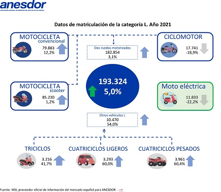 Datos del año 2021 