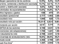 Resultados financieros del Grupo Michelin