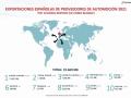 Top 10 de exportaciones españolas de proveedores de automoción 2021