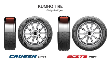 Neumáticos Kumho para el EV6 de Kia