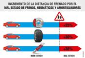 Los 3 elementos clave para conducir seguro: neumáticos, amortiguadores y frenos