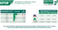 Intención de compra de un coche en España