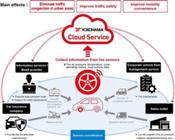 Yokohama Rubber desarrolla una tecnología que monitorea el desgaste de los neumáticos utilizando formas de onda de detección