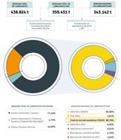 La cuota de mercado asumida por SIGAUS asciende a un 88,78 por ciento en España
