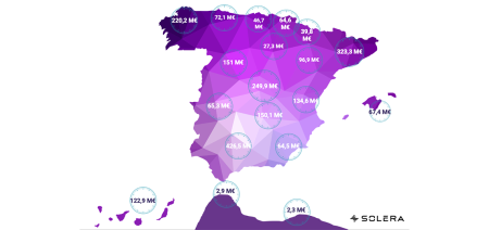 Mapa de facturación de posventa por la ITV por CCAA