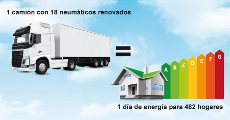 Las ventajas de los neumáticos recauchutados de camión