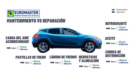 Mantenimiento o reparación