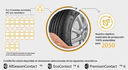 Continental ofrece tres modelos en cinco dimensiones cada uno con poliéster hecho de botellas de PET recicladas