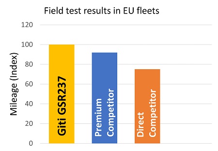 Rendimiento de kilometraje del Giti GSR237 Combi Road frente a un competidor